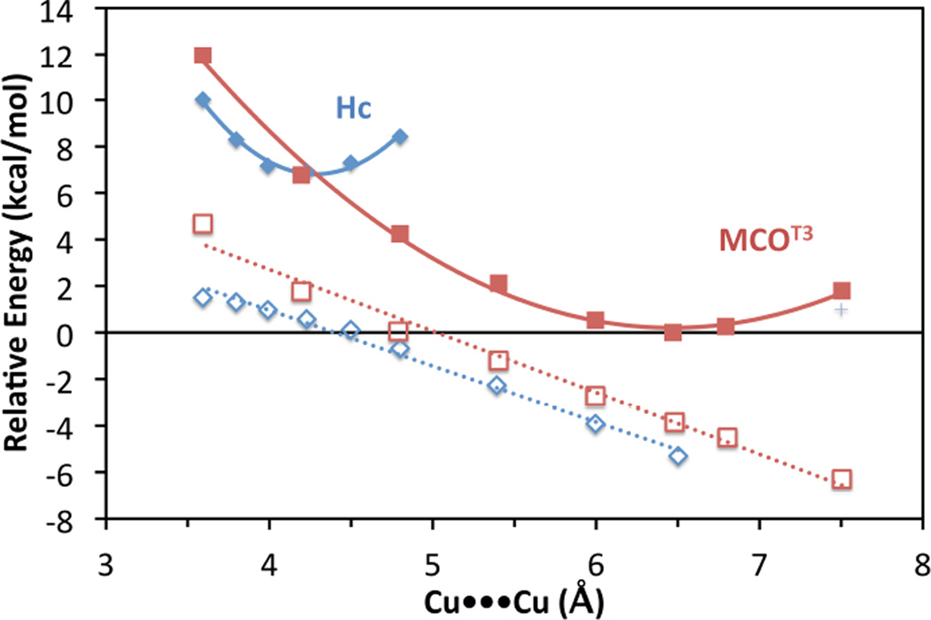 Figure 52