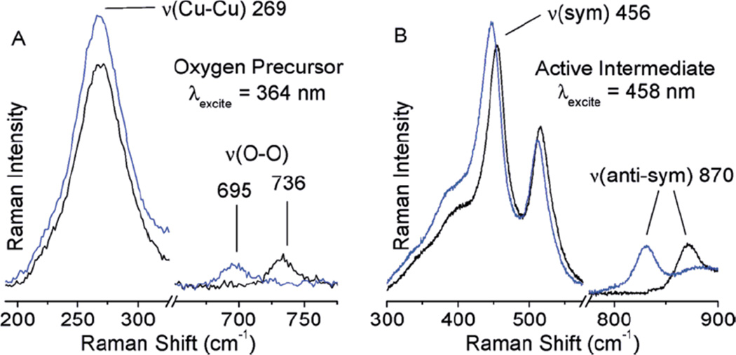 Figure 134