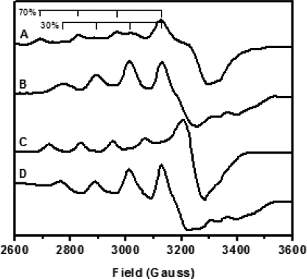 Figure 211