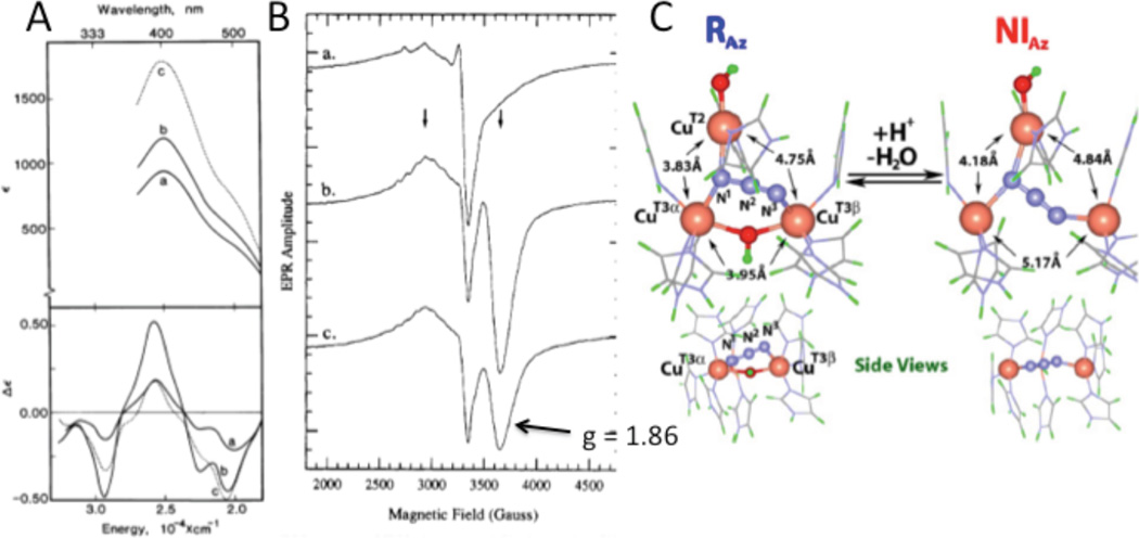 Figure 145