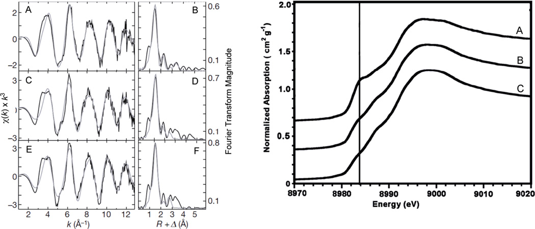 Figure 126