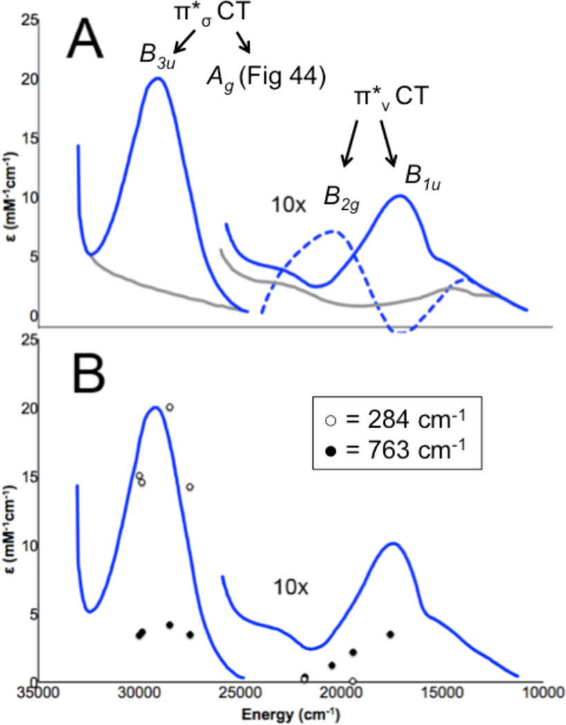 Figure 43