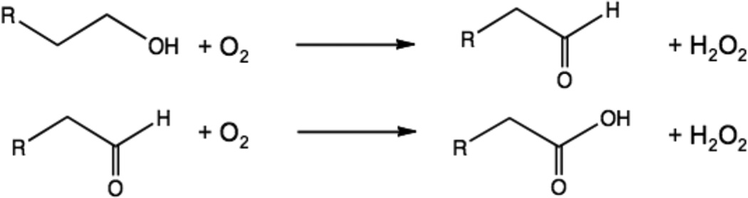 Figure 103