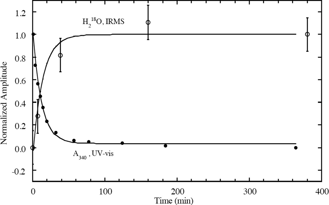 Figure 148