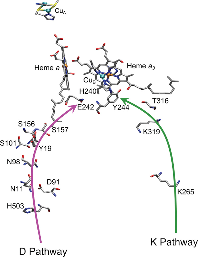 Figure 192