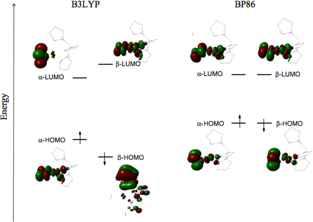 Figure 31