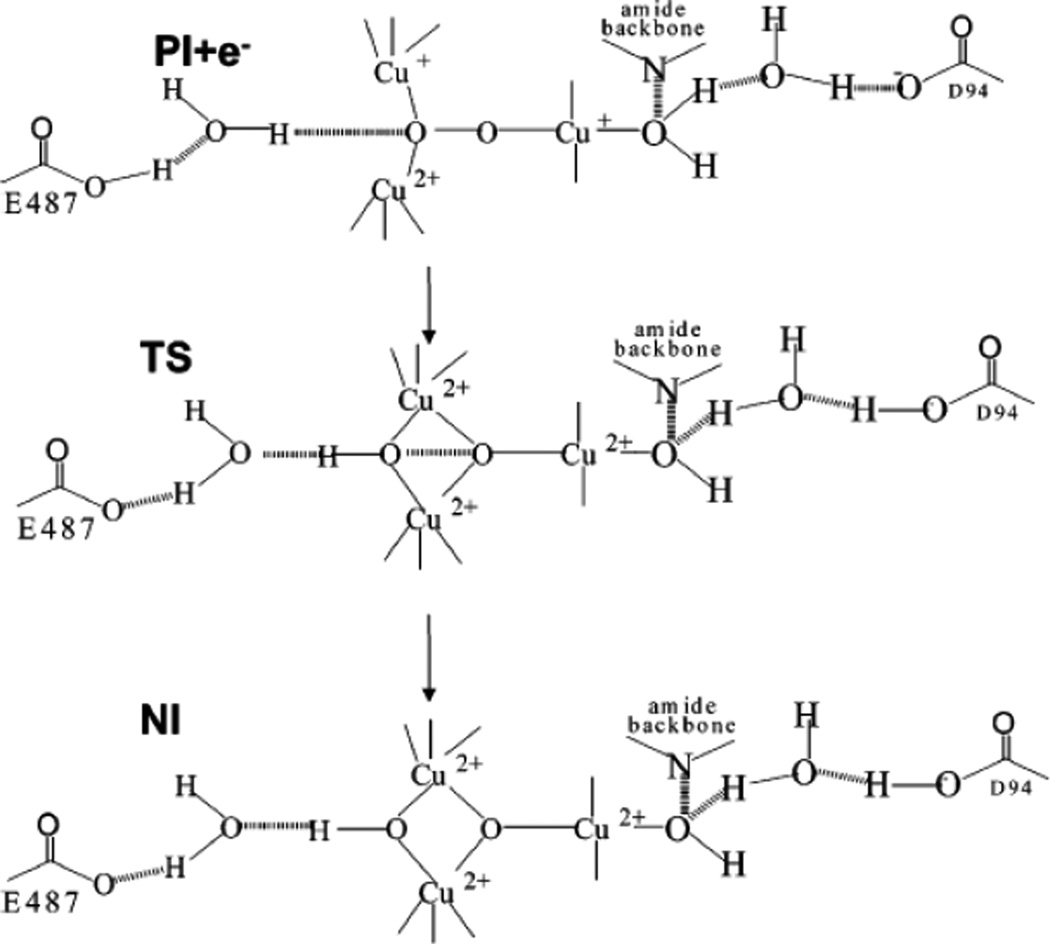 Figure 170