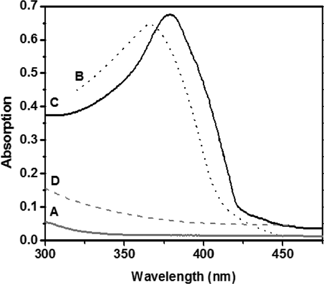 Figure 210