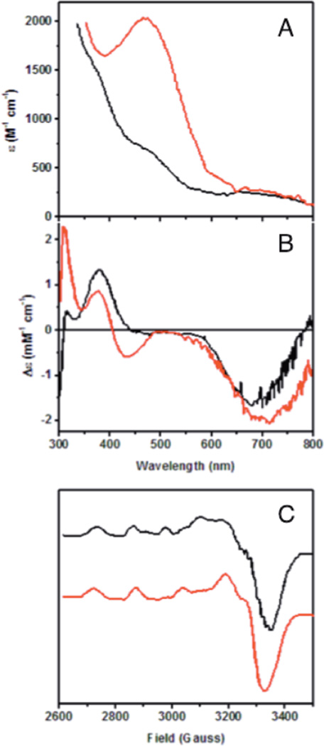 Figure 219