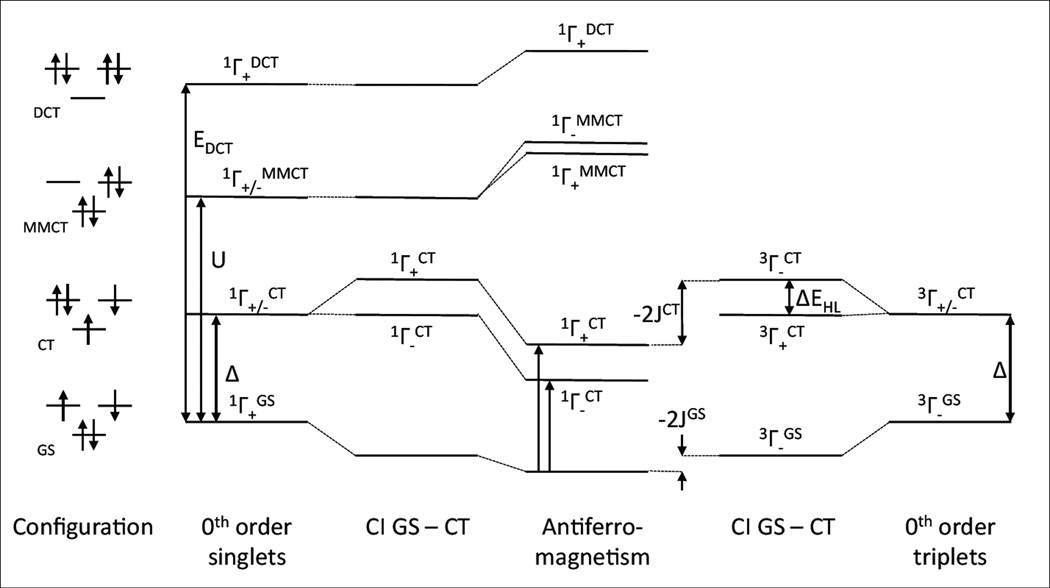 Figure 47