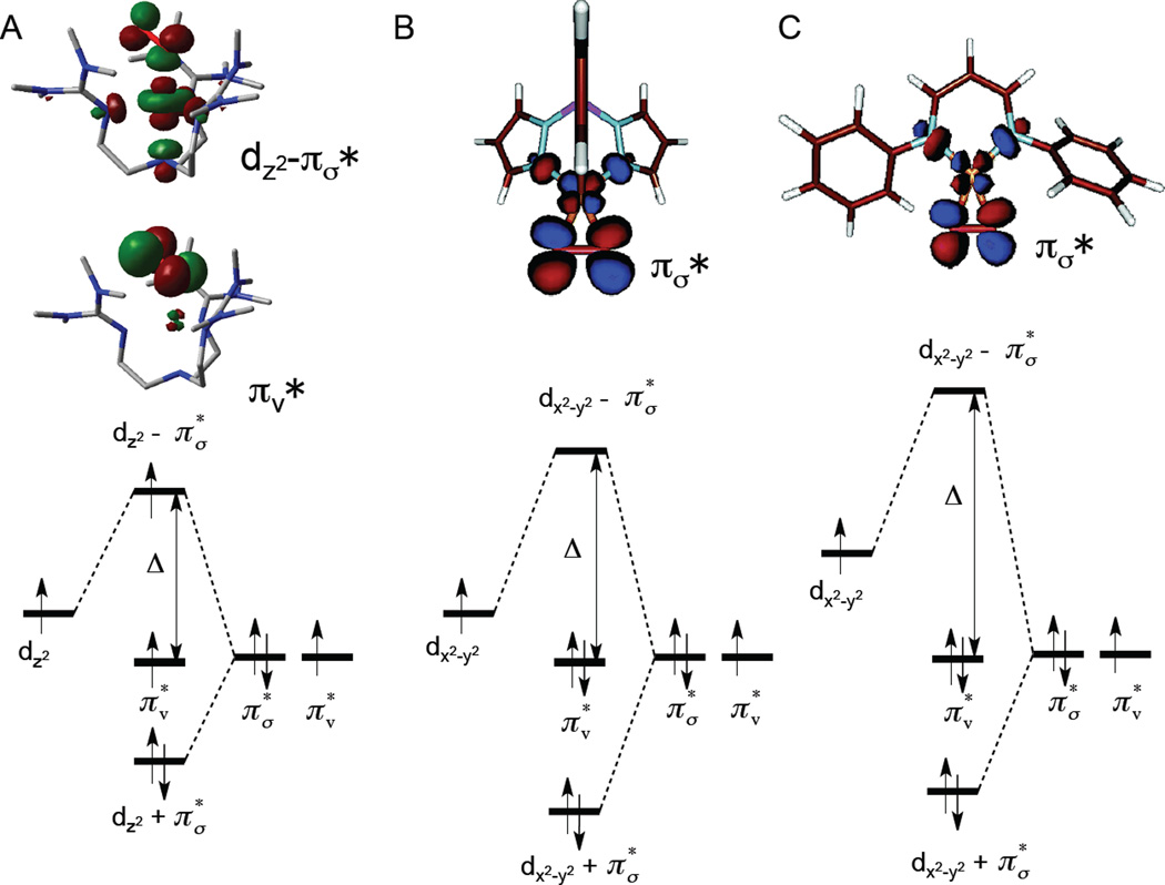 Figure 30