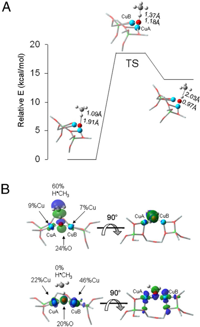 Figure 132