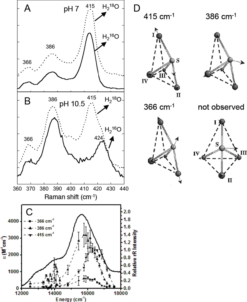 Figure 244