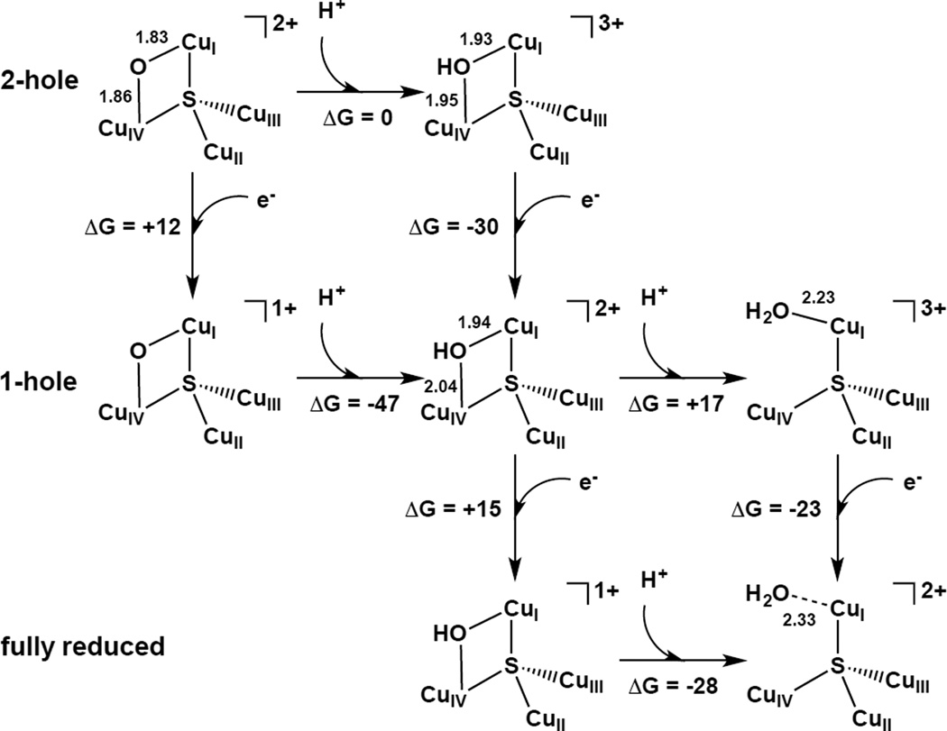 Figure 249