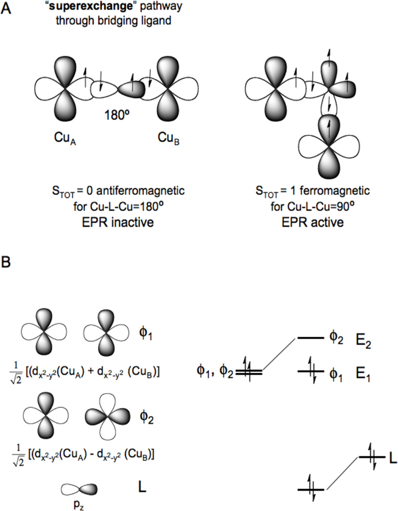 Figure 22