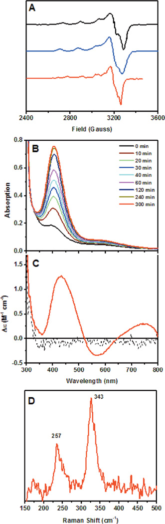 Figure 111