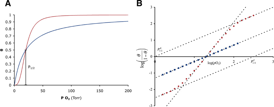 Figure 35