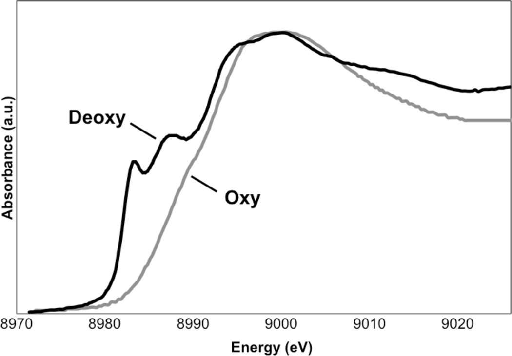 Figure 38