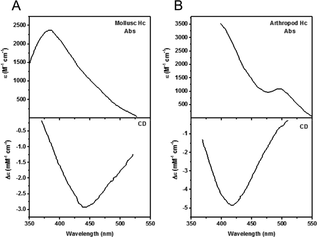 Figure 48