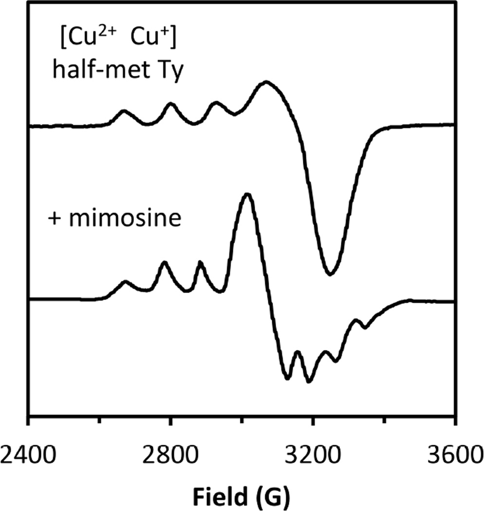 Figure 67