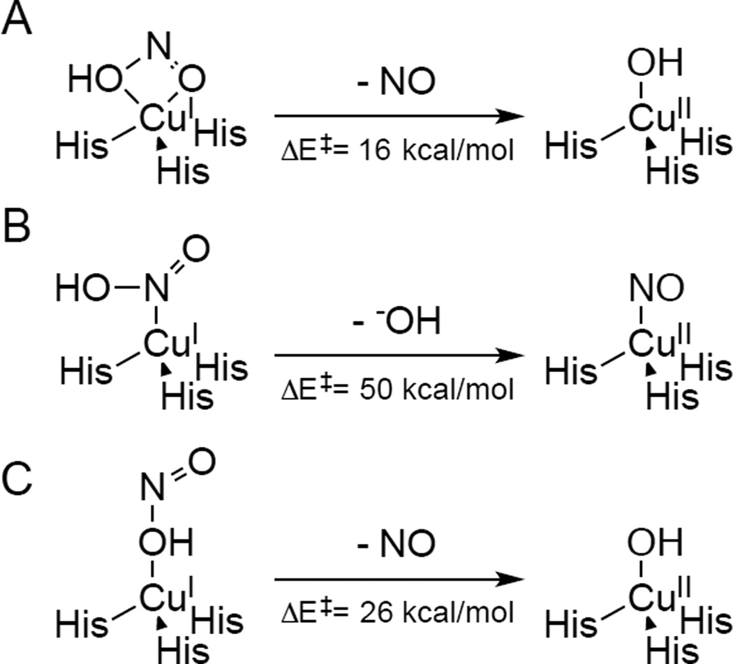 Figure 232