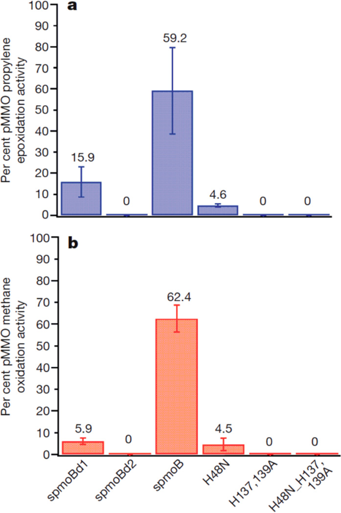 Figure 128