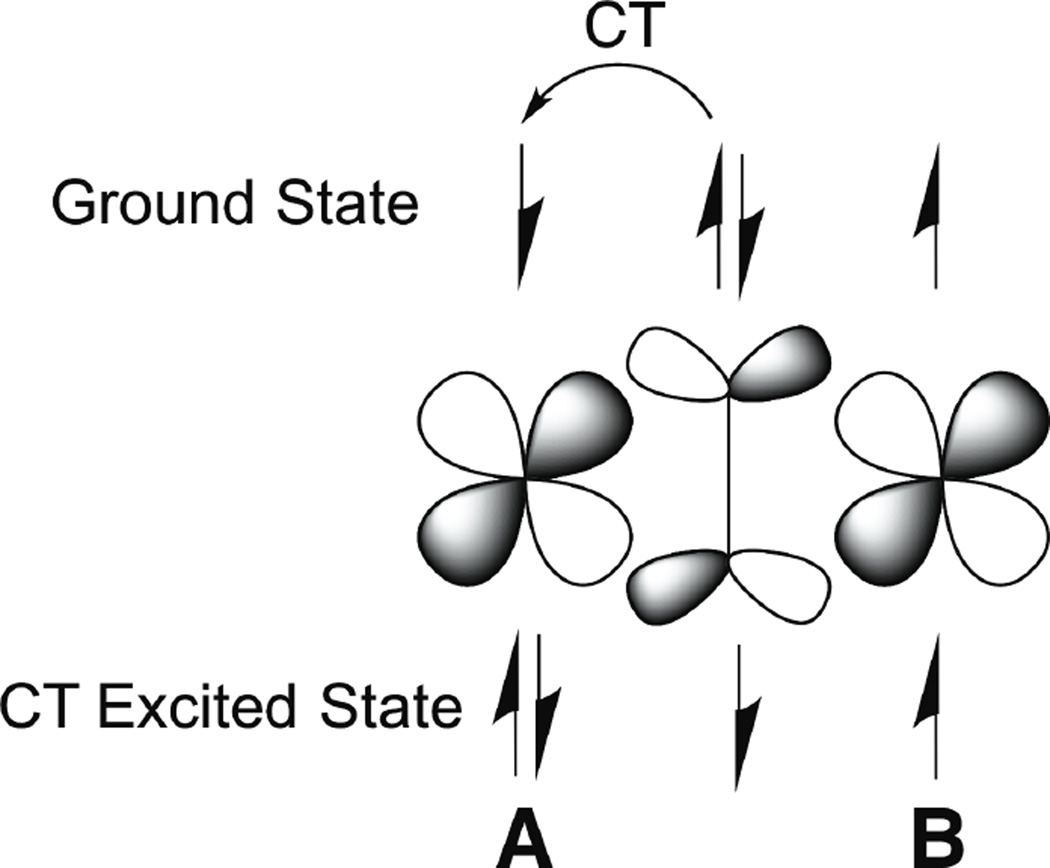 Figure 46