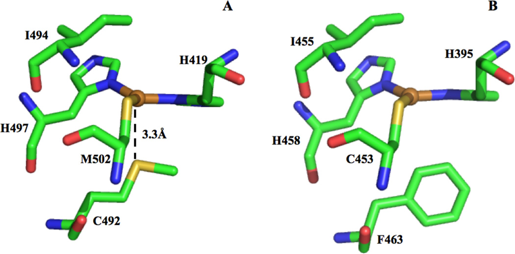 Figure 138