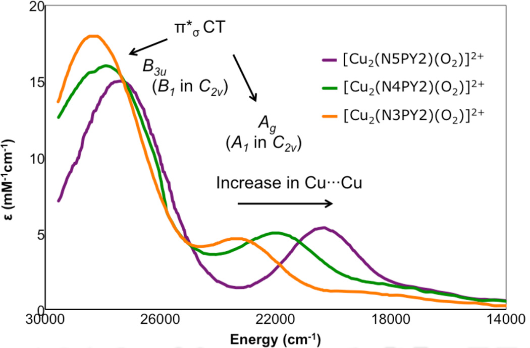 Figure 44