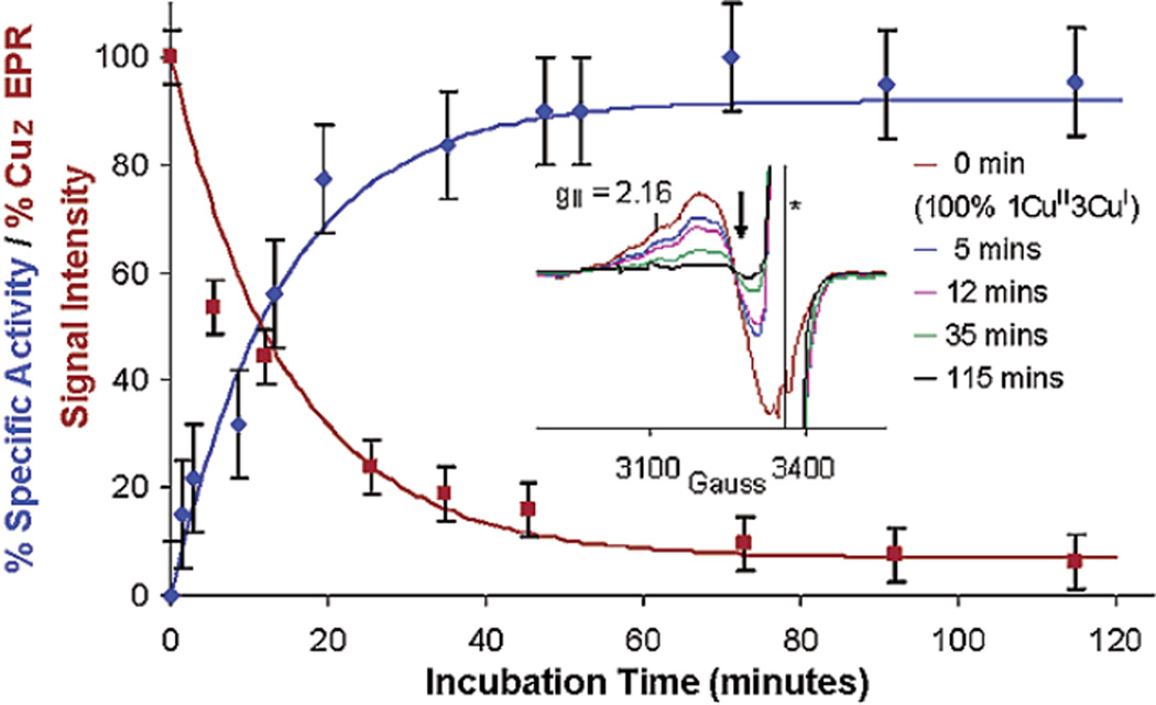 Figure 233