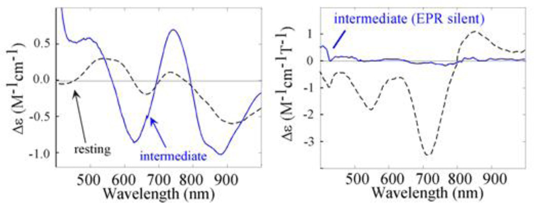 Figure 149