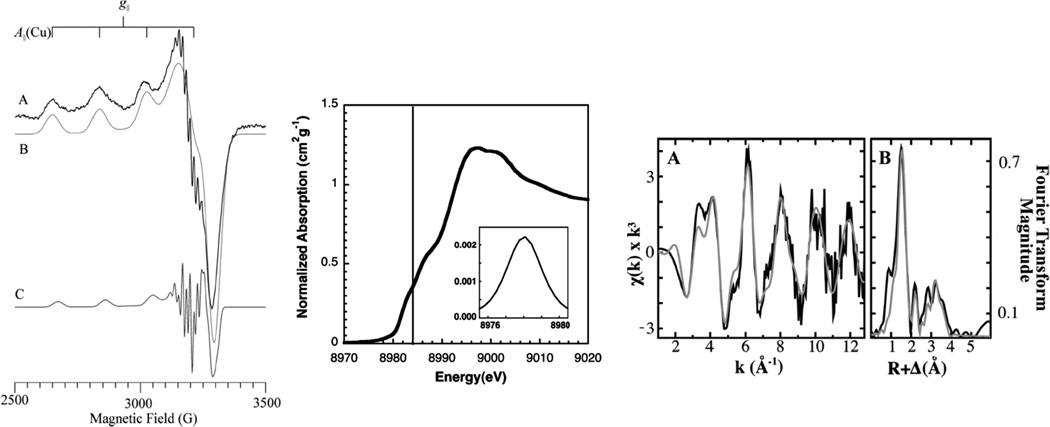 Figure 125