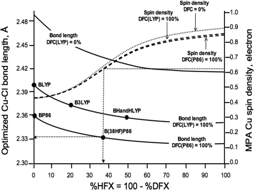 Figure 28