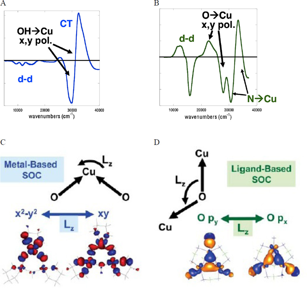 Figure 159