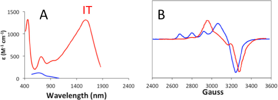 Figure 49