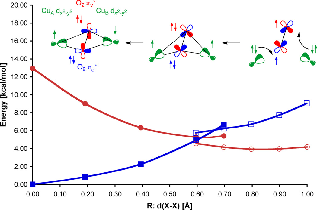 Figure 50