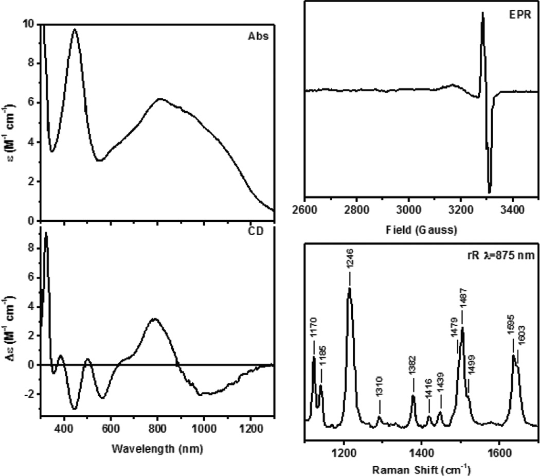 Figure 112