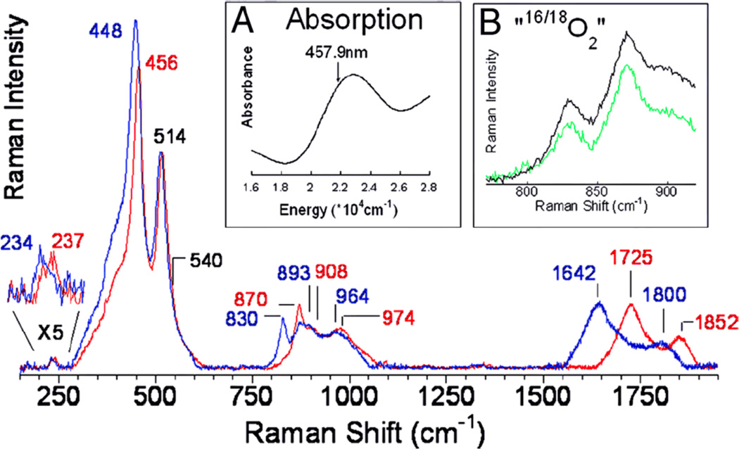 Figure 130