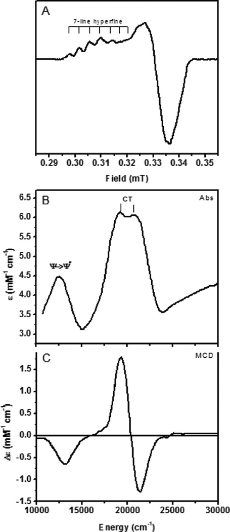 Figure 239