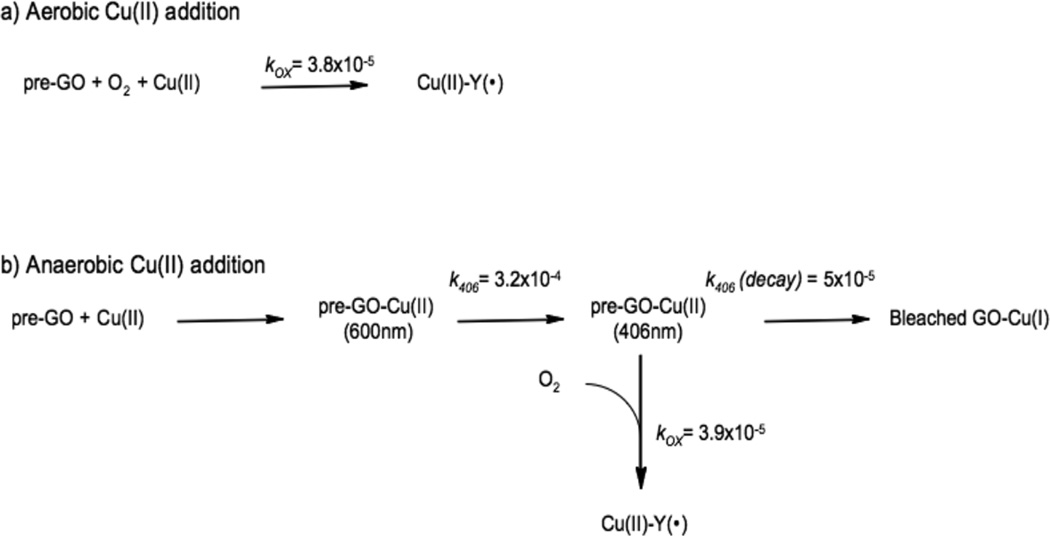 Figure 107