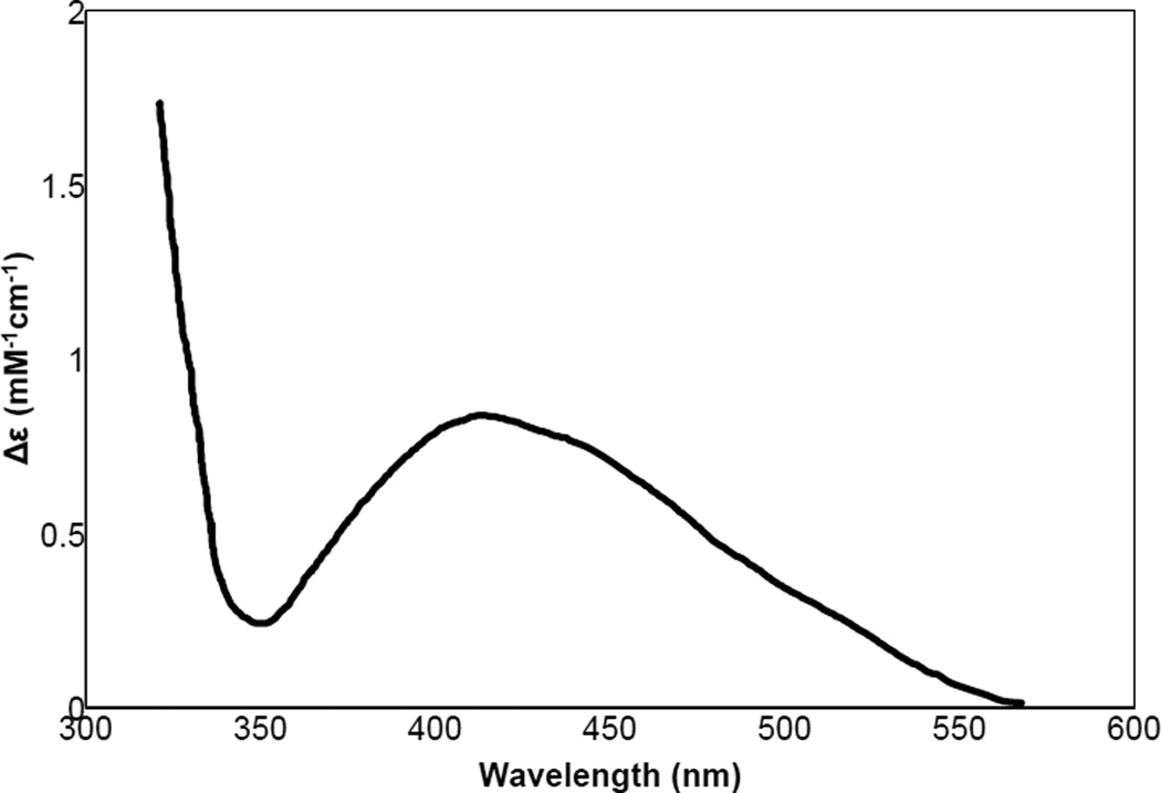 Figure 66