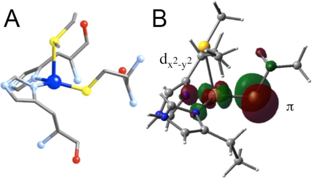 Figure 29