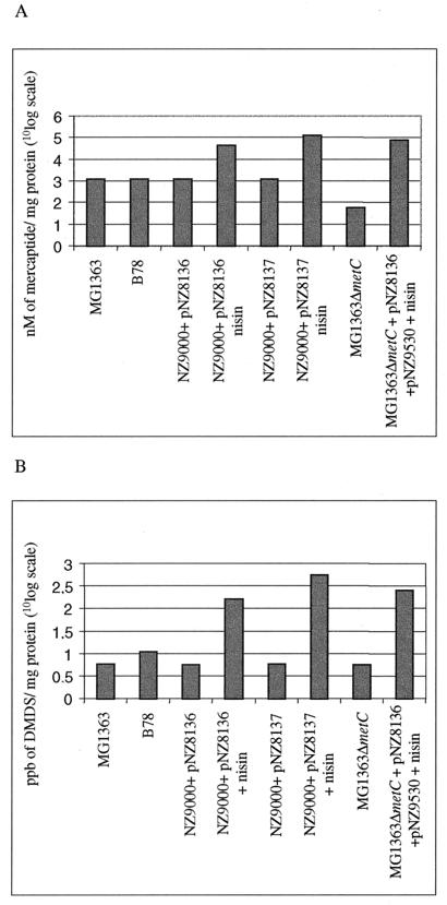 FIG. 6