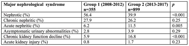 TABLE 2.