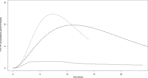 Fig. 6.