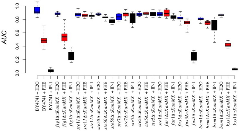 FIGURE 3