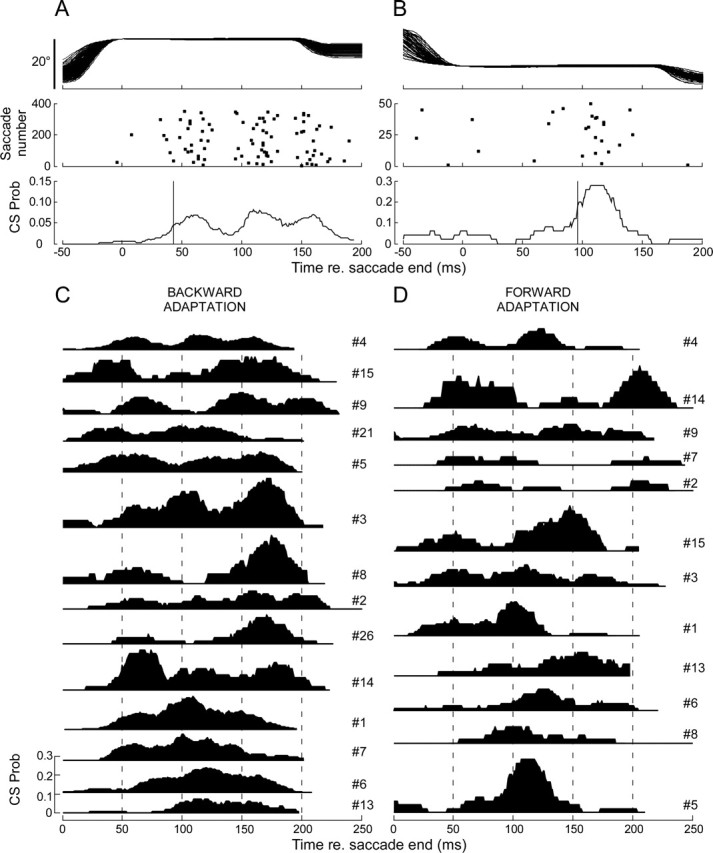 Figure 11.