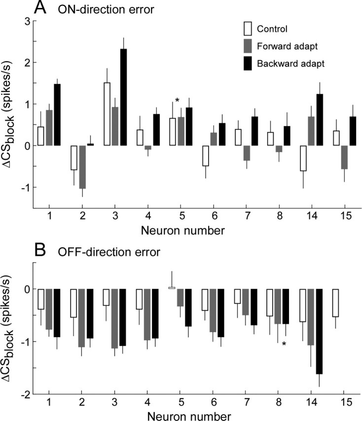 Figure 10.