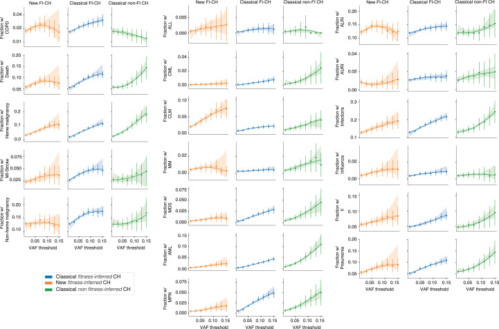 Extended Data Fig. 3