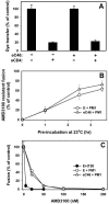 FIG. 6.